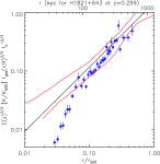[PDF] The effect of the quasar H1821+643 on the surrounding intracluster medium: revealing the underlying cooling flow | Semantic... 