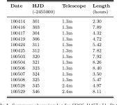 [PDF] Two new accreting, pulsating white dwarfs: SDSS J1457+51 and BW Sculptoris | Semantic Scholar