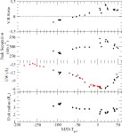 [PDF] Multiwavelength observations of PSR J2032+4127 during the 2017 periastron passage | Semantic Scholar