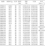 [PDF] Multiwavelength observations of PSR J2032+4127 during the 2017 periastron passage | Semantic Scholar