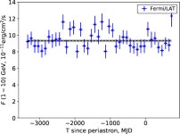 [PDF] Multiwavelength observations of PSR J2032+4127 during the 2017 periastron passage | Semantic Scholar