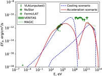 [PDF] Multiwavelength observations of PSR J2032+4127 during the 2017 periastron passage | Semantic Scholar