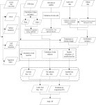 [PDF] A coupled remote sensing and the Surface Energy Balance with Topography Algorithm (SEBTA) to estimate actual... 