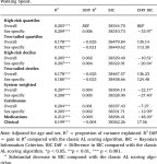Does the choice of Allostatic Load scoring algorithm matter for predicting age-related health outcomes? | Semantic Scholar