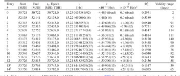 [PDF] Hard X-ray timing and spectral characteristics of the energetic pulsar PSR J0205+6449 in supernova remnant 3C 58: An RXTE... 