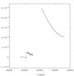 [PDF] Hard X-ray timing and spectral characteristics of the energetic pulsar PSR J0205+6449 in supernova remnant 3C 58: An RXTE... 