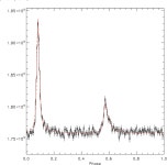 [PDF] Hard X-ray timing and spectral characteristics of the energetic pulsar PSR J0205+6449 in supernova remnant 3C 58: An RXTE... 