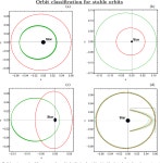 [PDF] Erratum: Short-term stability of particles in the WD J0914+1914 white dwarf planetary system | Semantic Scholar