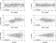 [PDF] The large quasar reference frame (LQRF) - An optical representation of the ICRS | Semantic Scholar
