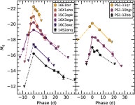[PDF] Rapidly evolving transients in the Dark Energy Survey | Semantic Scholar