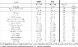 Lipocalin-2 Measurement | Semantic Scholar