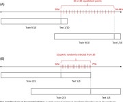 [PDF] How to evaluate sentiment classifiers for Twitter time-ordered data? | Semantic Scholar