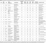 [PDF] Prognostic value of mutations in isocitrate dehydrogenase 1 (IDH1) and reverse telomerase transcriptase (TERT) in Argentine... 