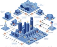[PDF] SMART WATER GRIDS AND NETWORK VULNERABILITY | Semantic Scholar