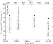 Table 1 from A non-pulsating neutron star in the supernova remnant HESS J1731−347/G353.6−0.7 with a carbon atmosphere... 