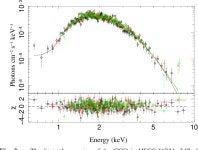 Table 1 from A non-pulsating neutron star in the supernova remnant HESS J1731−347/G353.6−0.7 with a carbon atmosphere... 