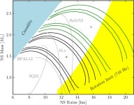 Table 1 from A non-pulsating neutron star in the supernova remnant HESS J1731−347/G353.6−0.7 with a carbon atmosphere... 