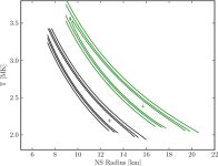 Table 1 from A non-pulsating neutron star in the supernova remnant HESS J1731−347/G353.6−0.7 with a carbon atmosphere... 