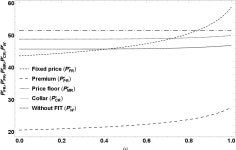 [PDF] Feed-in tariff contract schemes and regulatory uncertainty | Semantic Scholar