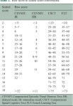 [PDF] Validation of a Brief Computerized Cognitive Assessment in Multiple Sclerosis (BCCAMS) and comparison with reference...