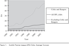 [PDF] Scottish Football | Semantic Scholar