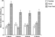Learning and discrimination of audiovisual events in human infants: the hierarchical relation between intersensory temporal... 