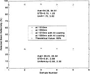 Bulk micromachining of silicon for MOEMS prototype | Semantic Scholar