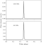 [PDF] Precise mass measurements for the double neutron star system J1829+2456 | Semantic Scholar