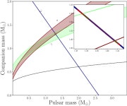 [PDF] Precise mass measurements for the double neutron star system J1829+2456 | Semantic Scholar