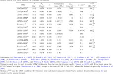 [PDF] Precise mass measurements for the double neutron star system J1829+2456 | Semantic Scholar
