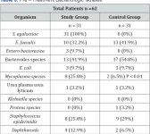 Group B B-Hemolytic Streptococcus Screening and Treatment in Postpartum Endomyometritis | Semantic Scholar