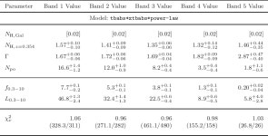 [PDF] Long-term X-ray variability of Swift J1644+57 | Semantic Scholar