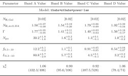 [PDF] Long-term X-ray variability of Swift J1644+57 | Semantic Scholar