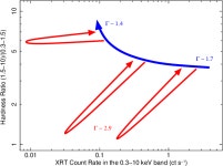 [PDF] Long-term X-ray variability of Swift J1644+57 | Semantic Scholar