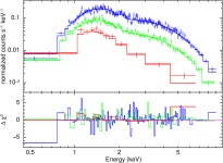 [PDF] Long-term X-ray variability of Swift J1644+57 | Semantic Scholar