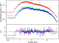 [PDF] Long-term X-ray variability of Swift J1644+57 | Semantic Scholar