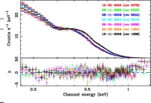 [PDF] Evidence for precession of the isolated neutron star RX J0720.4-3125 | Semantic Scholar