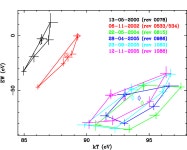 [PDF] Evidence for precession of the isolated neutron star RX J0720.4-3125 | Semantic Scholar