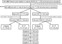 Receptor–Positive Metastatic Breast Cancer Receiving First-line Endocrine Therapy in the SWOG S0226 Trial | Semantic Scholar