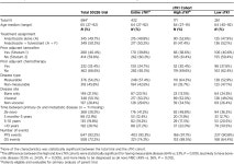 Receptor–Positive Metastatic Breast Cancer Receiving First-line Endocrine Therapy in the SWOG S0226 Trial | Semantic Scholar
