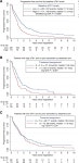 Receptor–Positive Metastatic Breast Cancer Receiving First-line Endocrine Therapy in the SWOG S0226 Trial | Semantic Scholar