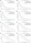 Receptor–Positive Metastatic Breast Cancer Receiving First-line Endocrine Therapy in the SWOG S0226 Trial | Semantic Scholar