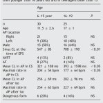[PDF] Interest of non-invasive and semi-invasive testings in asymptomatic children with pre-excitation syndrome. | Semantic Scholar