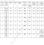 [PDF] Particle size analysis: A comparison of laboratory-based techniques and their application to geoscience | Semantic Scholar