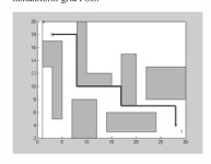 Gridless net routing of integrate circuit with Particle Swarm optimization algorithm | Semantic Scholar