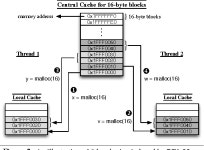 [PDF] On the Impact of Dynamic Memory Management on Software Transactional Memory Performance | Semantic Scholar