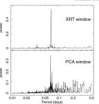 [PDF] MAXI J1659-152: the shortest orbital period black-hole transient in outburst | Semantic Scholar