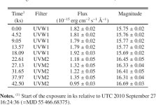 [PDF] MAXI J1659-152: the shortest orbital period black-hole transient in outburst | Semantic Scholar