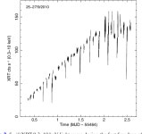 [PDF] MAXI J1659-152: the shortest orbital period black-hole transient in outburst | Semantic Scholar