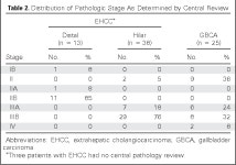 [PDF] SWOG S0809: A Phase II Intergroup Trial of Adjuvant Capecitabine and Gemcitabine Followed by Radiotherapy and Concurrent... 